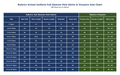 Rubrics School Early Years & Boys Uniform Size Guide